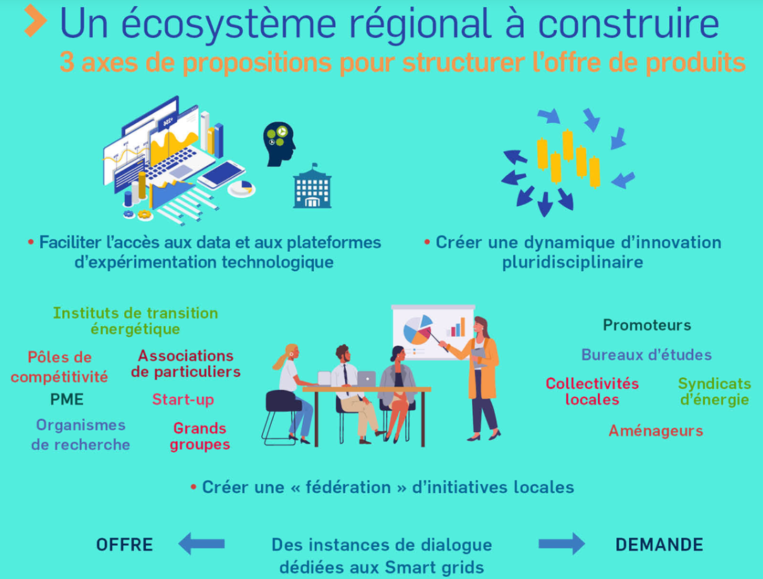 Smart grids : ecosystem francilien - CCI Paris Idf