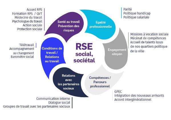 RSE-Societal
