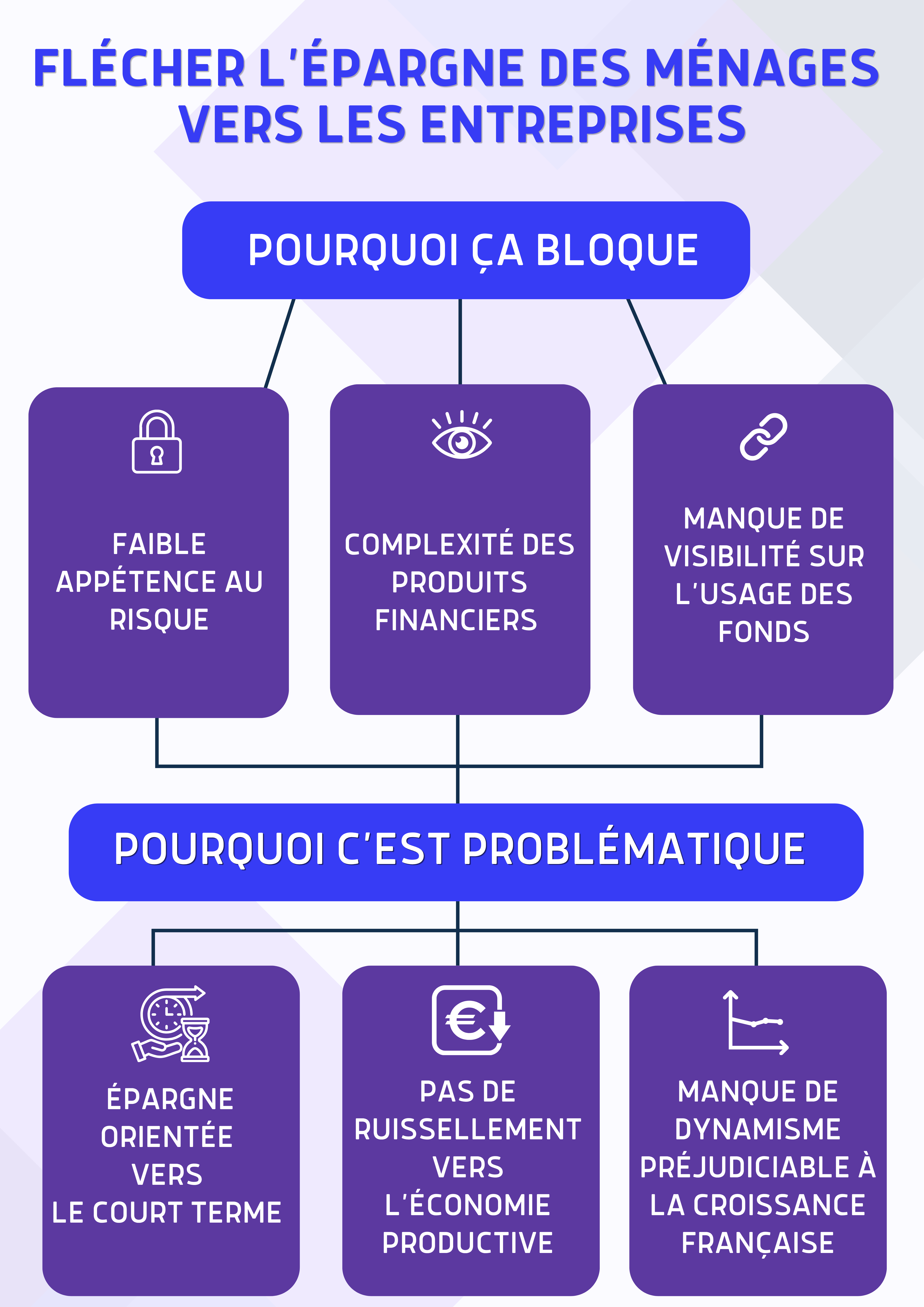 épargne des ménages
