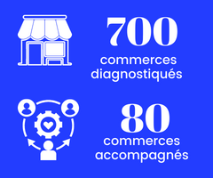 France Relance commerce ecolog