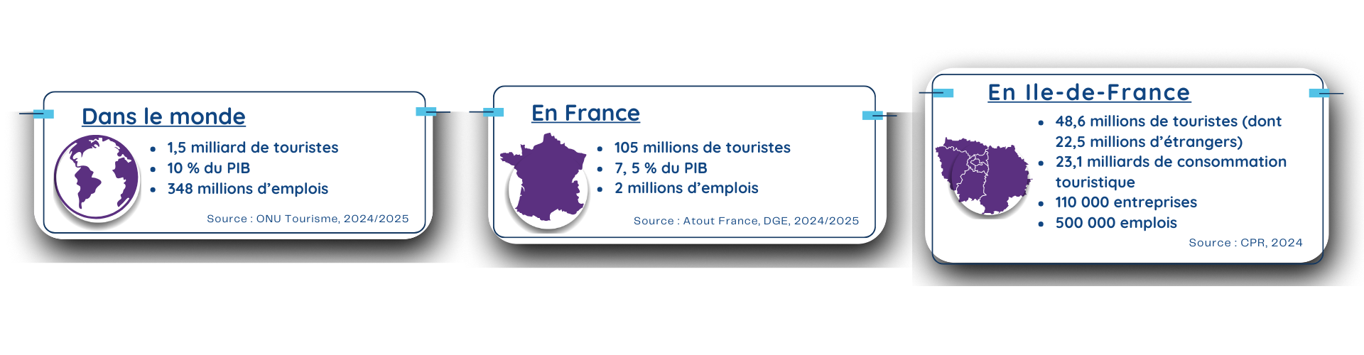 graph 1 IA tourisme