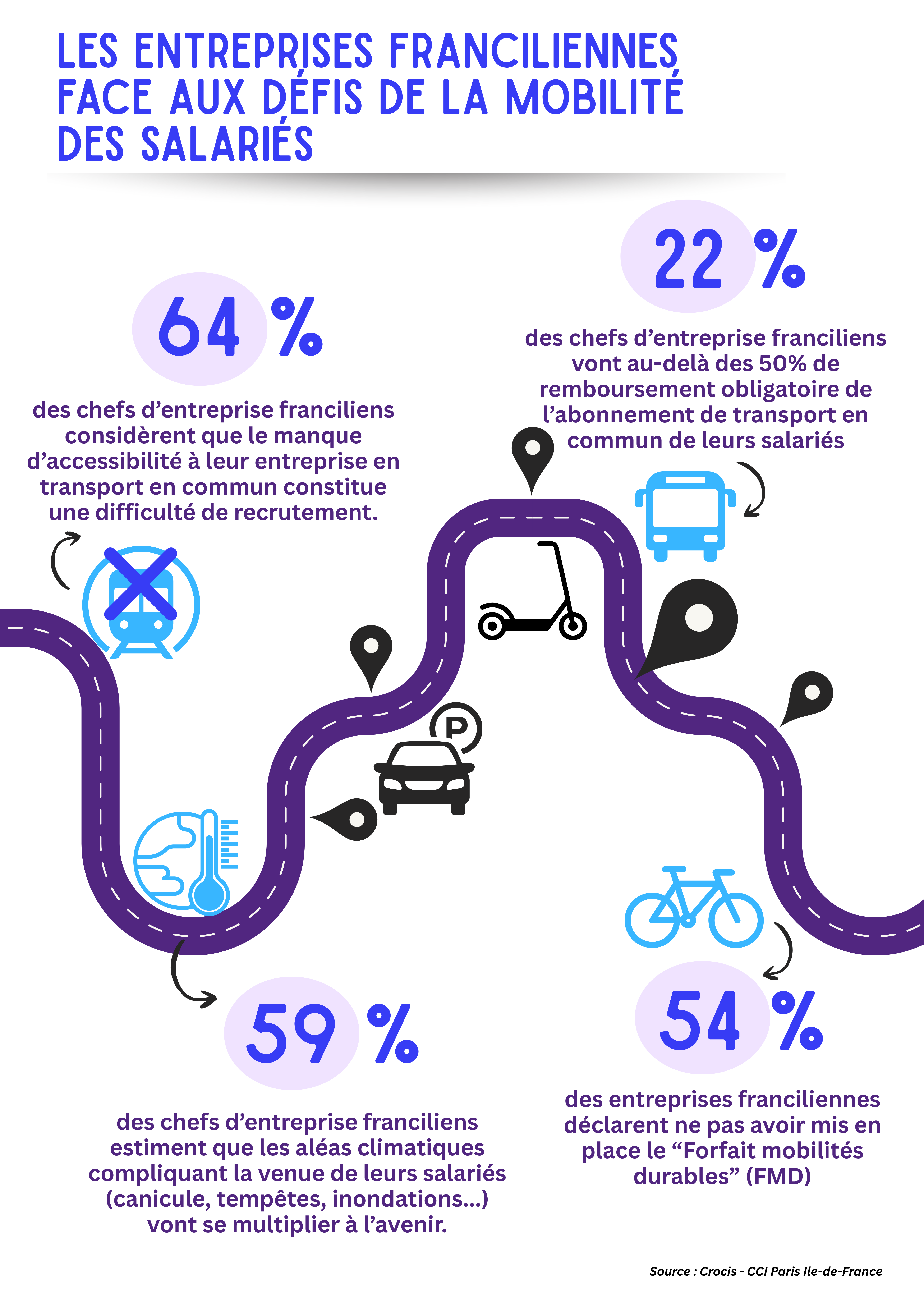 Infographie déplacements