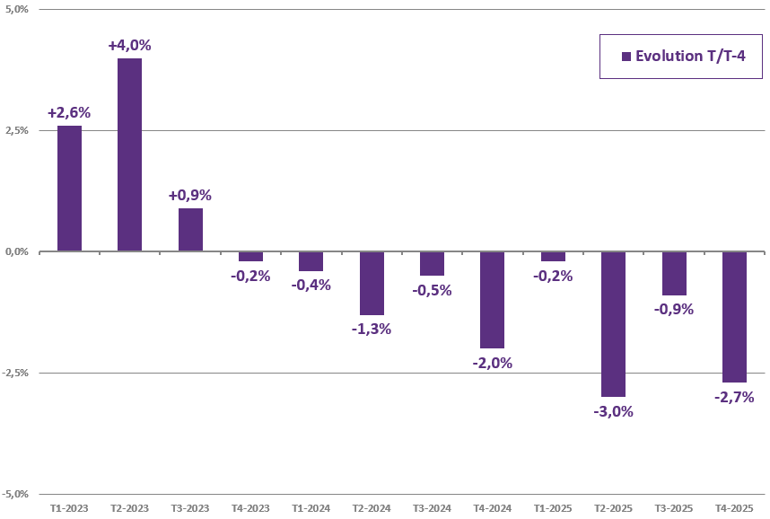 graph 1 baromètre 4eT