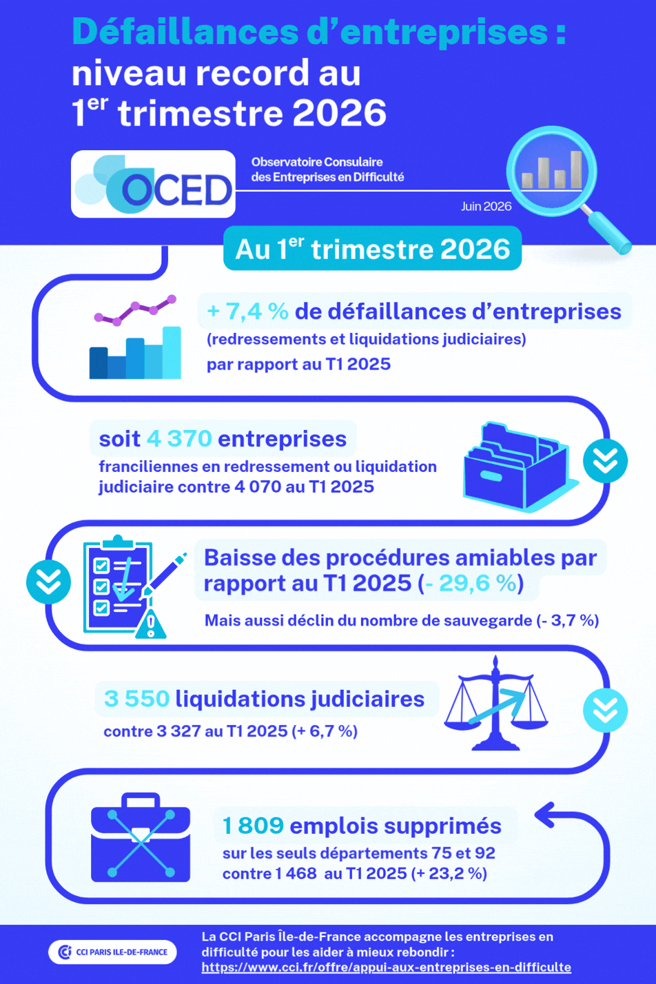 Infographie juin 2026