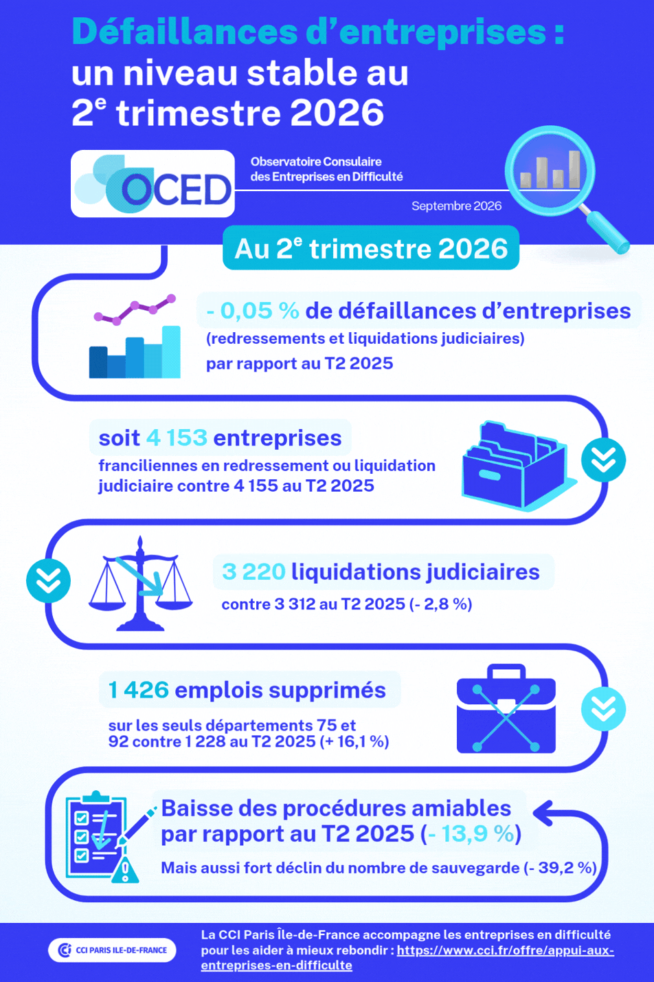 Infographie septembre 2026