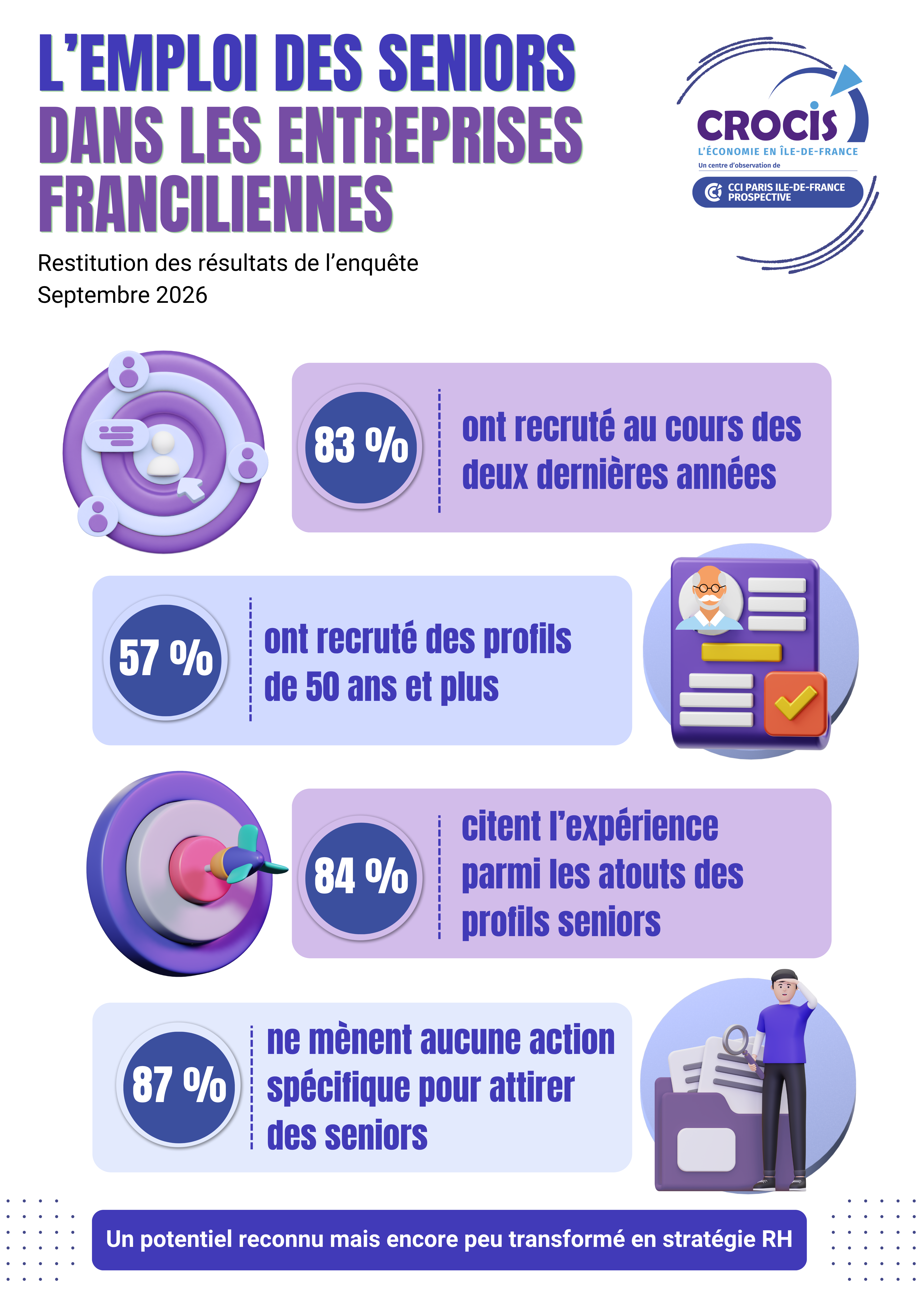 Emploi des seniors - infographie