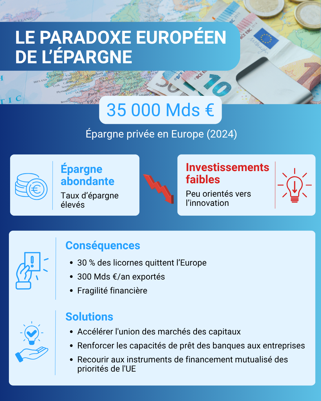 Paradoxe européen de l'épargne