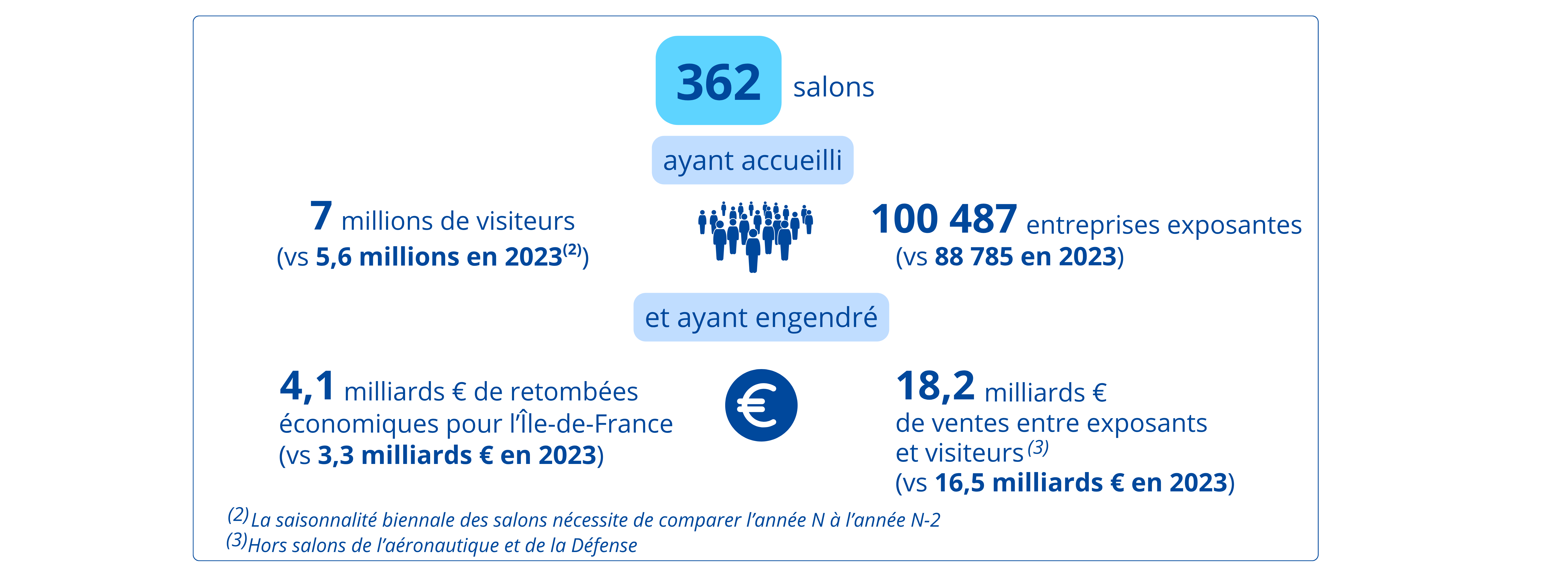 salons en 2025