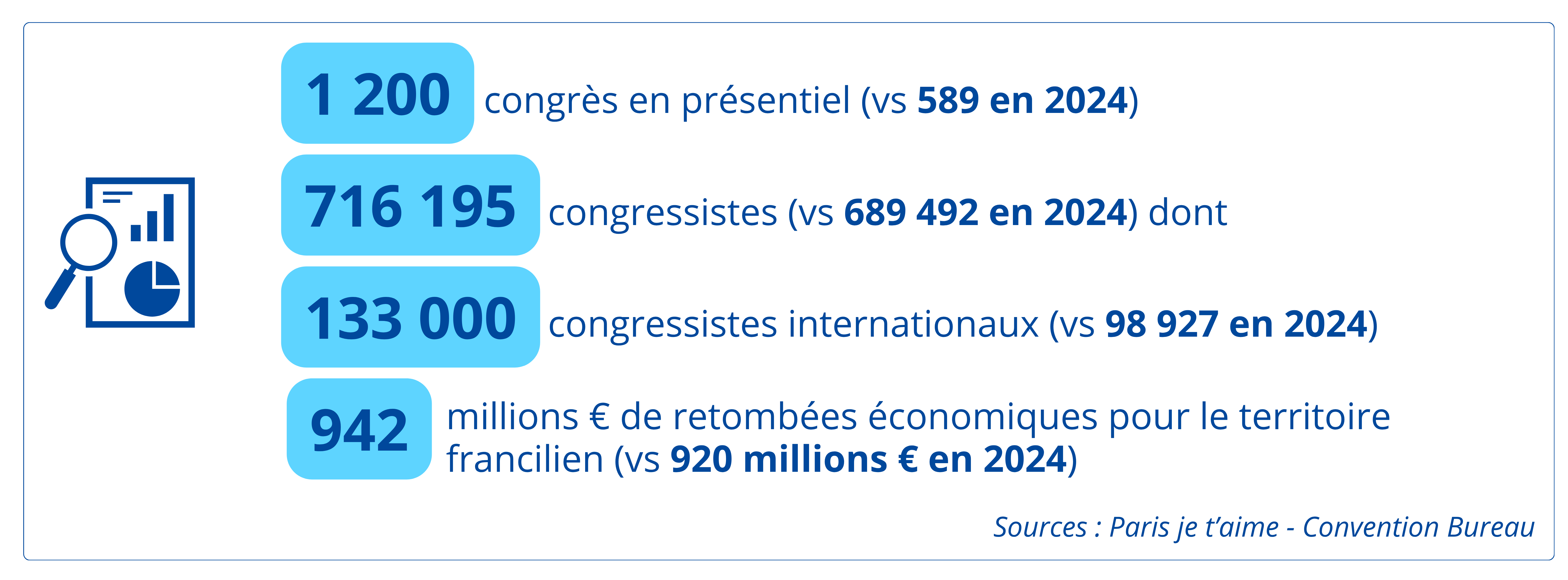 Congrès en 2025
