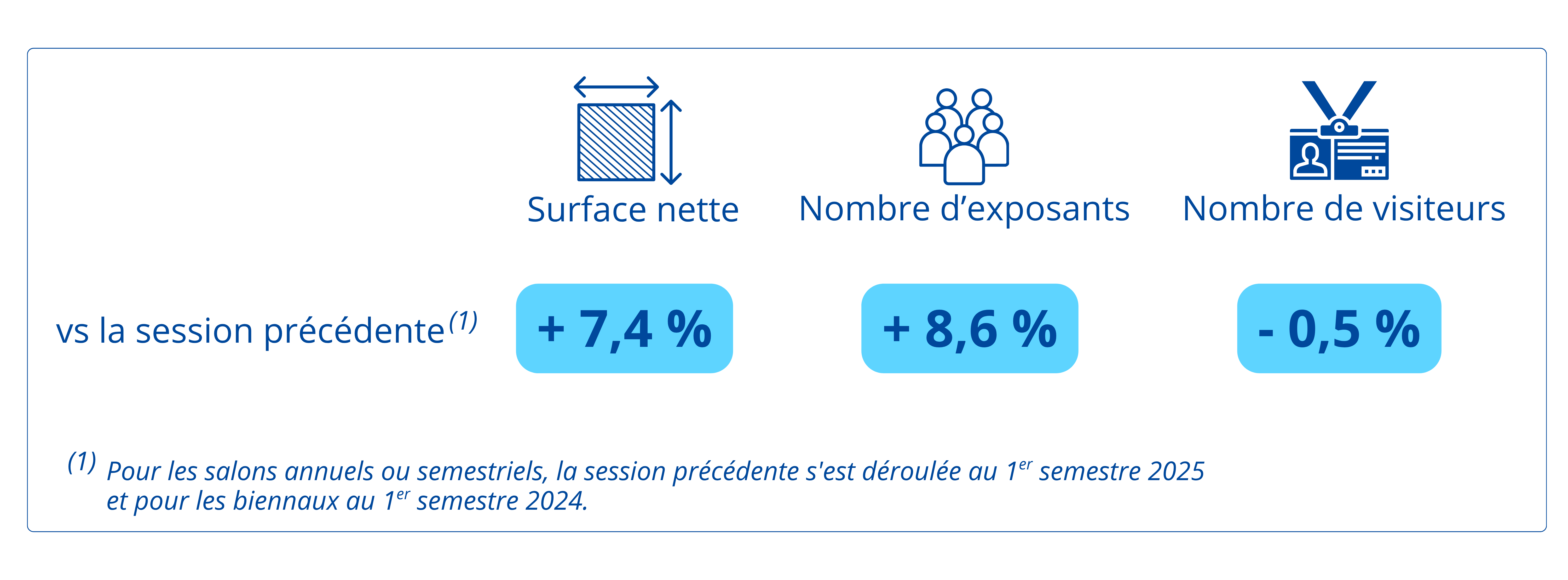 1er semestre 2026