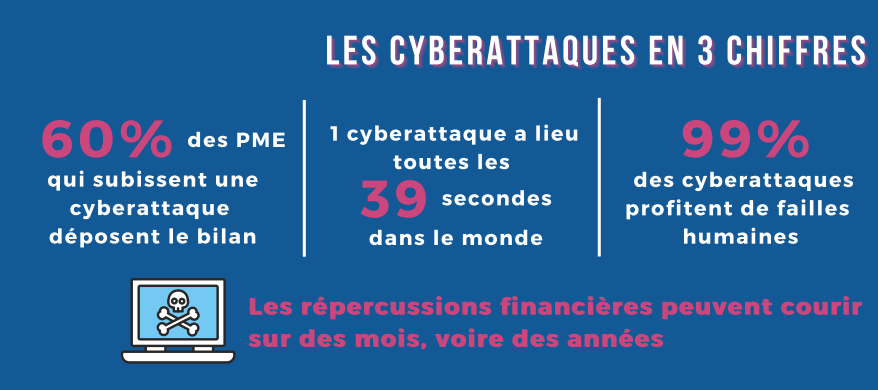 Cyberattaque ©CCI Paris Idf