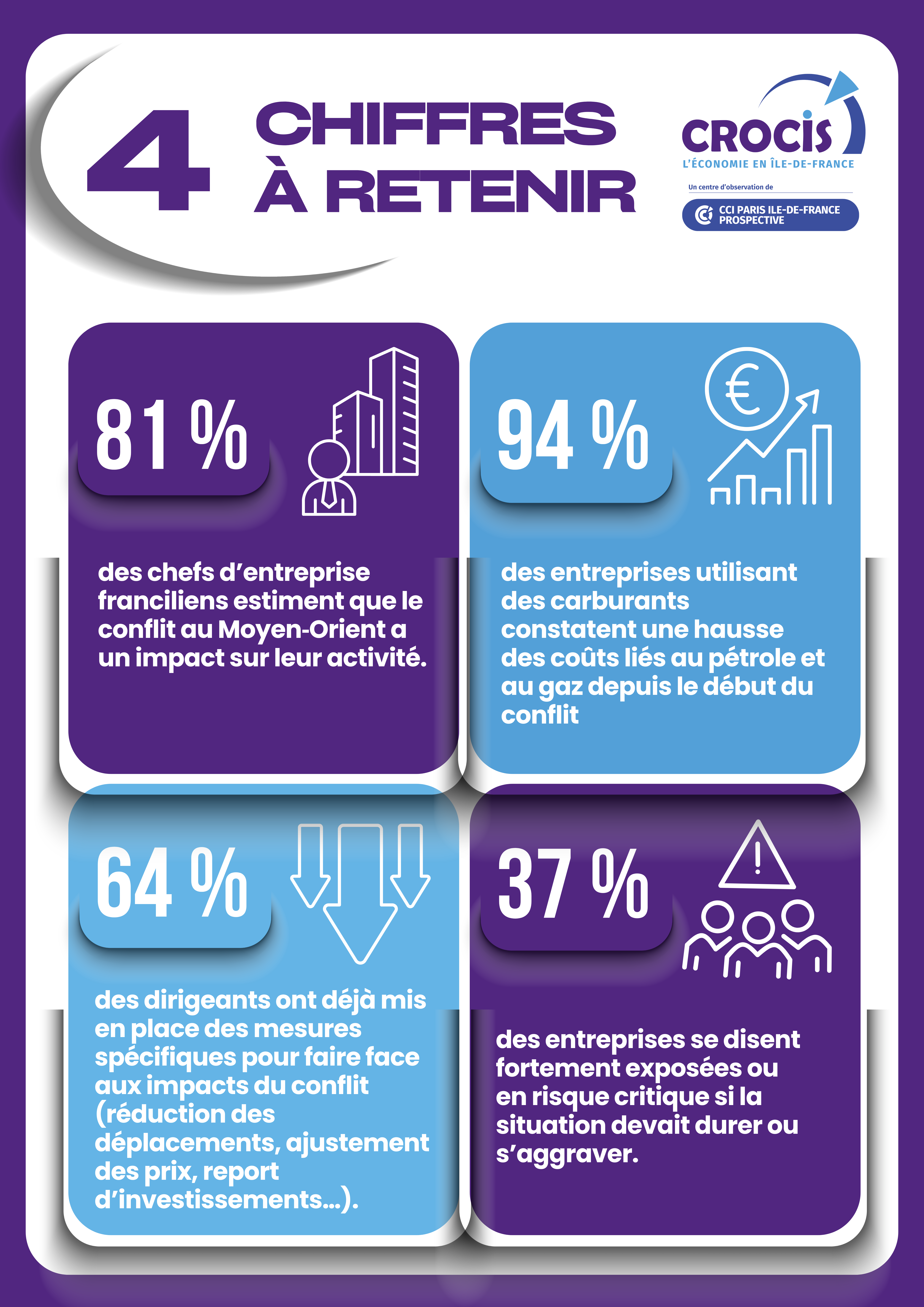 enquête - chiffres à retenir