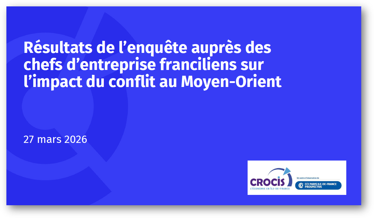 conflit moyen orient