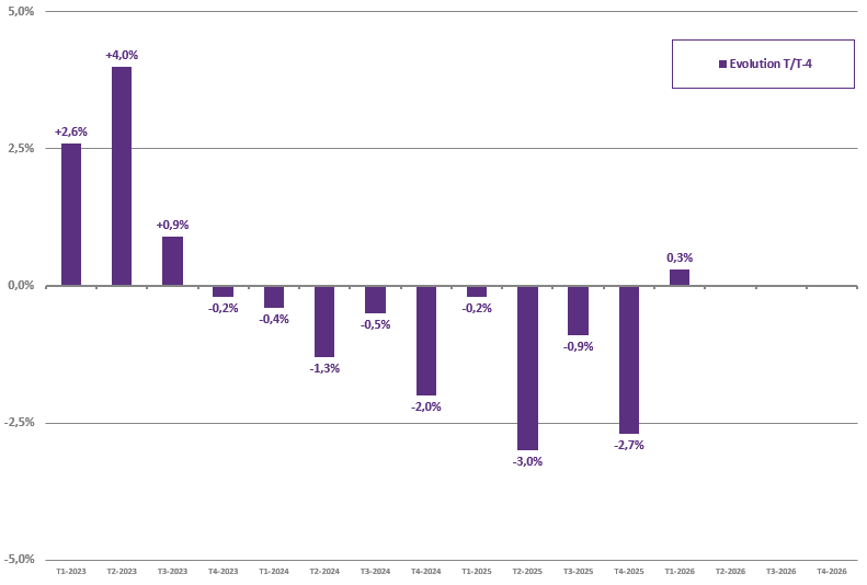graph 1