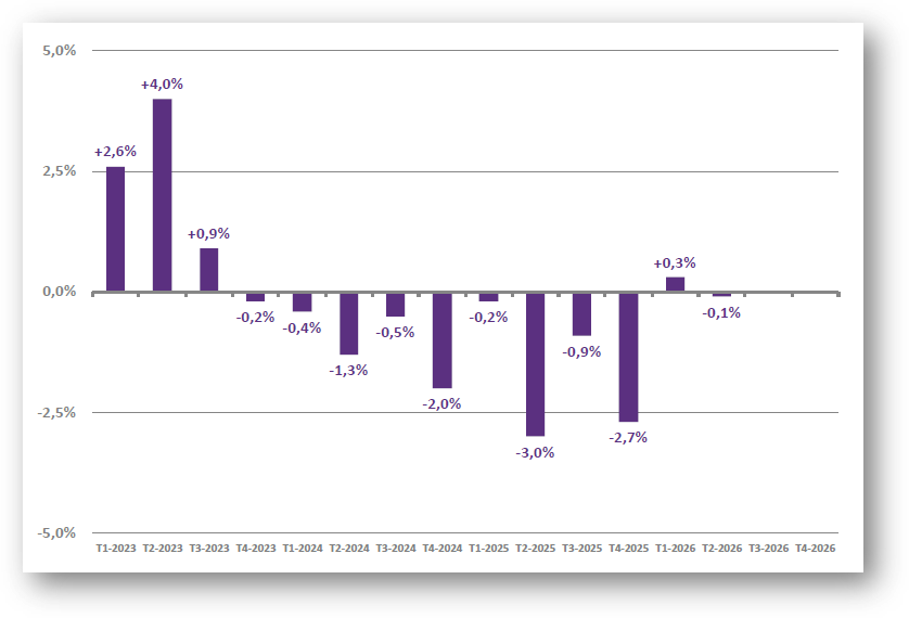 graph 1