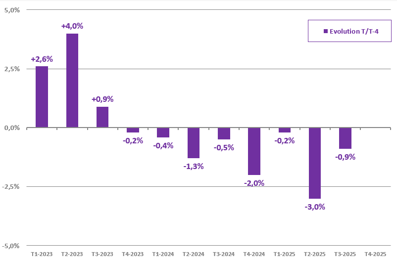 graph 1 baromètre 3eT