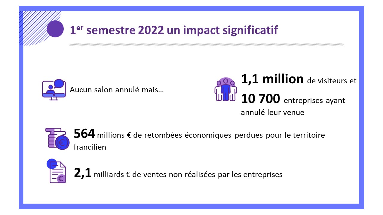Impact 1er semestre 2022