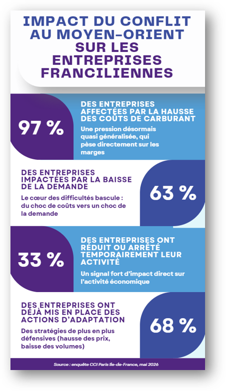 enquête - chiffres à retenir