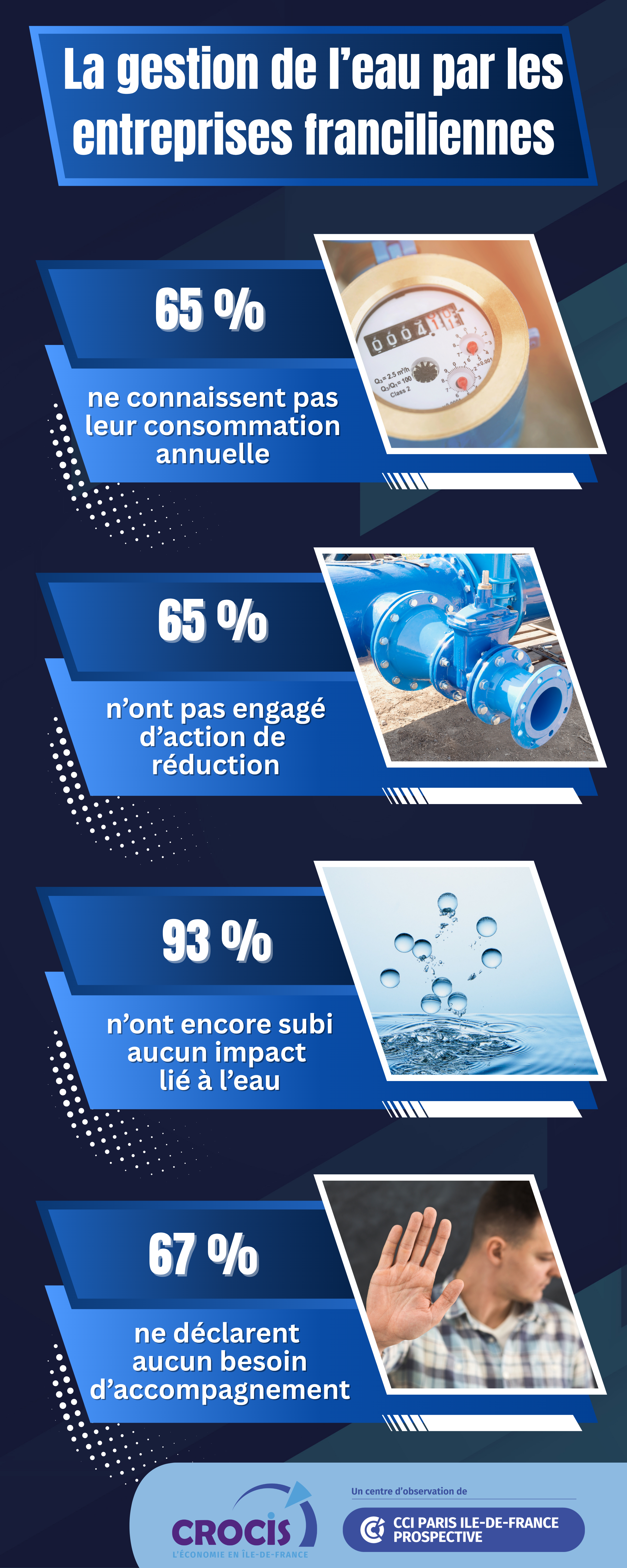 enquête gestion de l'eau - infographie