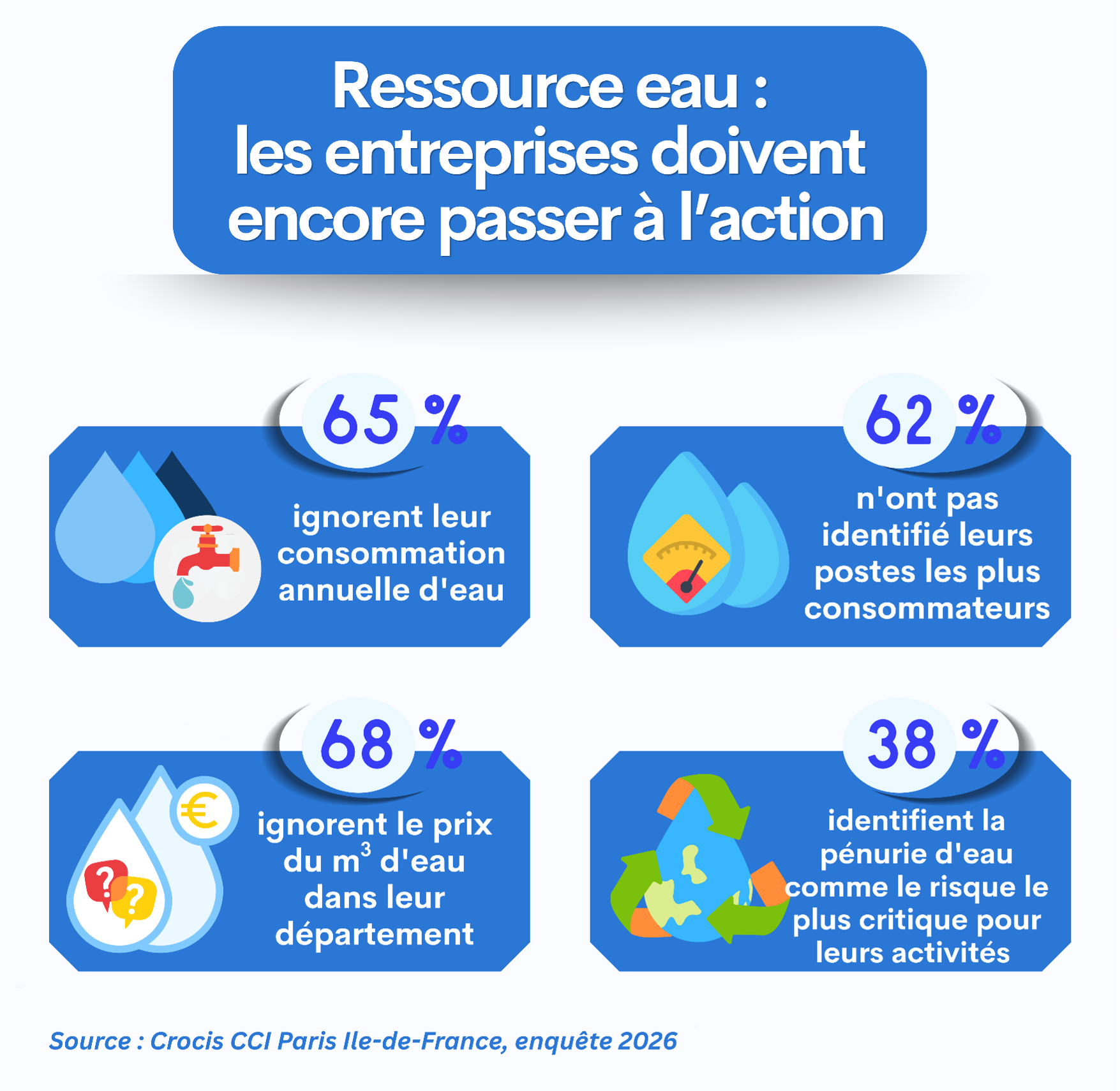 Infographie eau