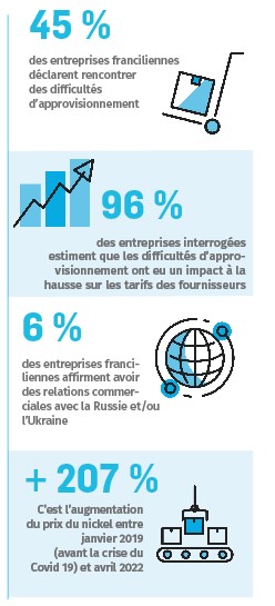 infographie-approvisionnement