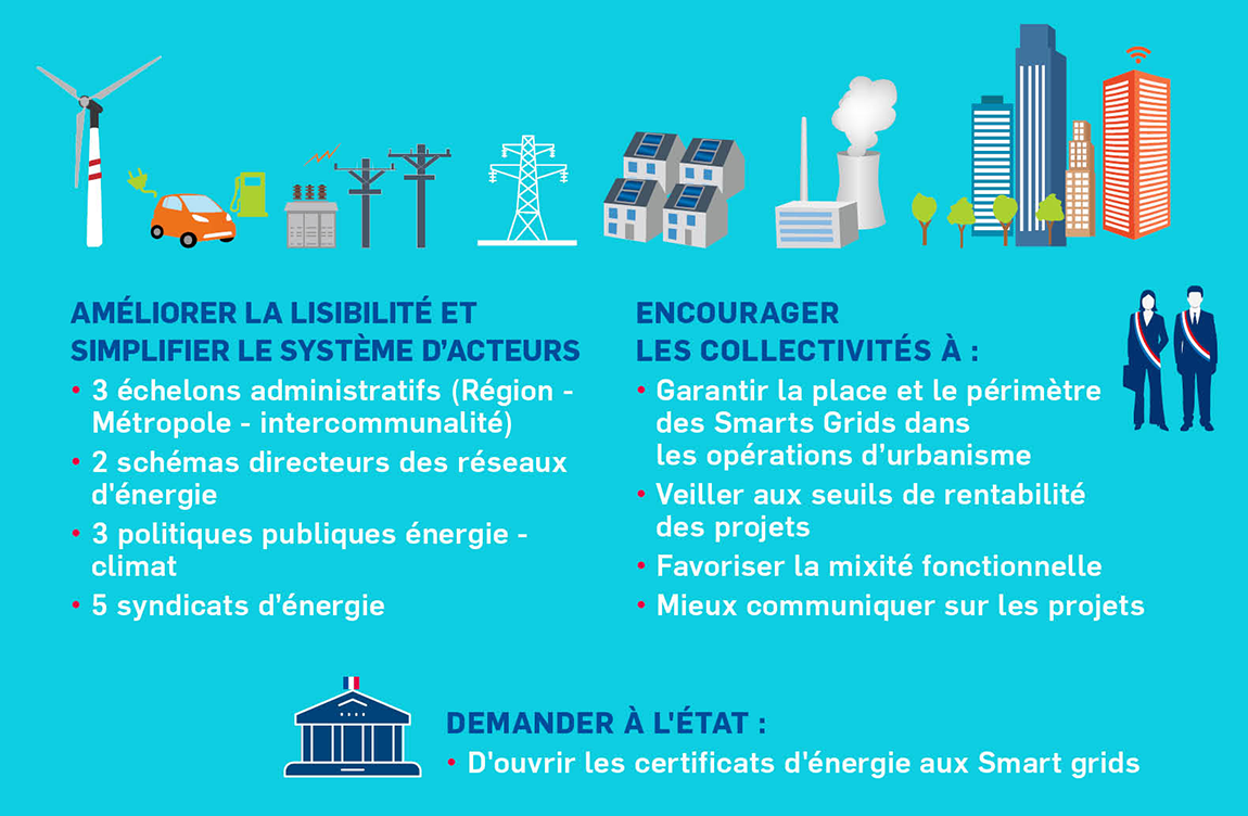 Smart grids Politique de l'offre 2 - CCI Paris Idf